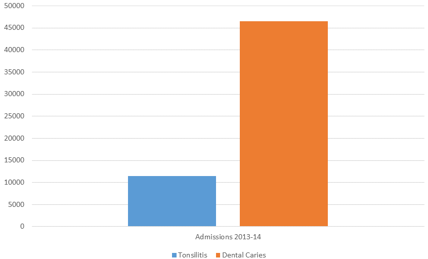 hospitaladmissions