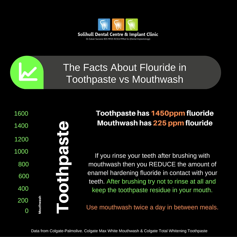 fluoride in toothpaste versus mouthwash